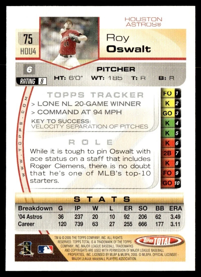 2005 Topps Total Roy Oswalt Houston Astros #75 - Image 2 of 2