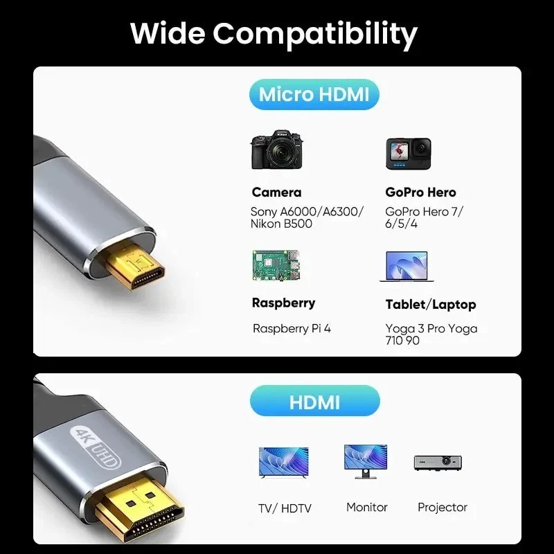Micro HDMI to HDMI 2.0 Cable Male-Male 4K@60Hz 2K@165Hz for Camera TV - Image 3 of 4