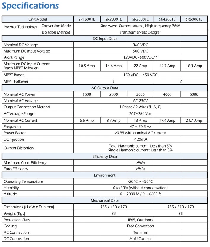 Sunny Roo SR2000TL  2KW Solar PV Inverter 2000 Watts Grid Tied NEW! Bargain - Image 4 of 4