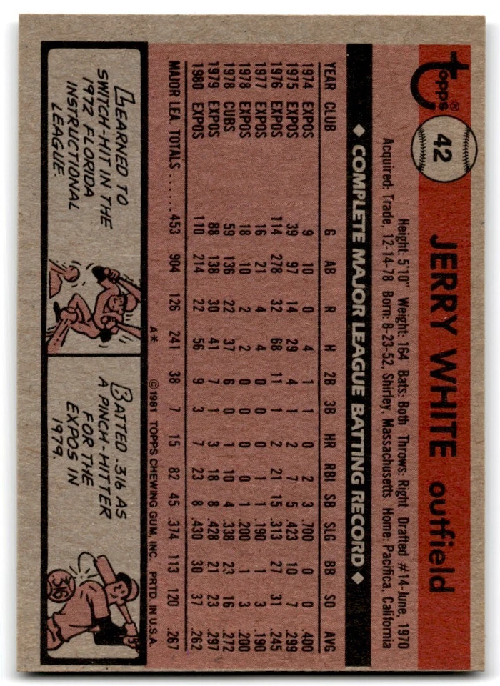 1981 Topps Jerry White . Montreal Expos #42 - Image 2 of 2