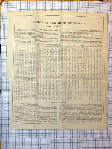Original Old Antique Print Tables Teeth Wheels Robert Adcock
