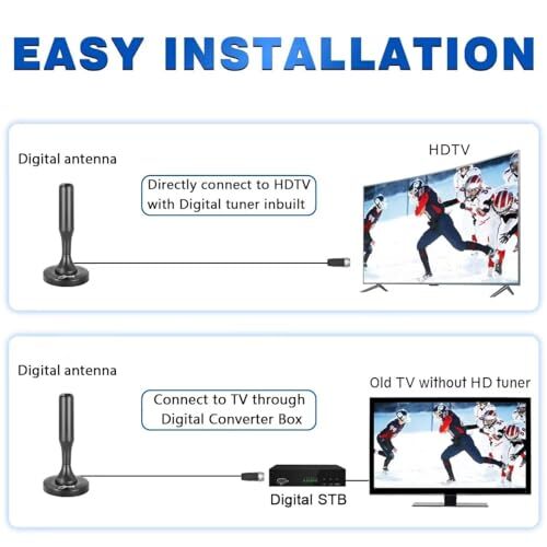 TV Antenna for Smart TV Indoor, Strong Magnetic Base Indoor TV Antenna for - Picture 7 of 7