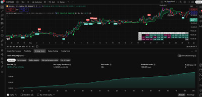 Best Tradingview Strategy for Trading (PineQuantSystems-Strategy#3, 65% OFF)