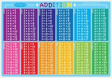 Ashley ADDITION Smart Poly Learning Mat 12" x 17" 95008 