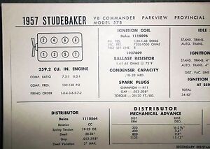 Ebay Condition Chart