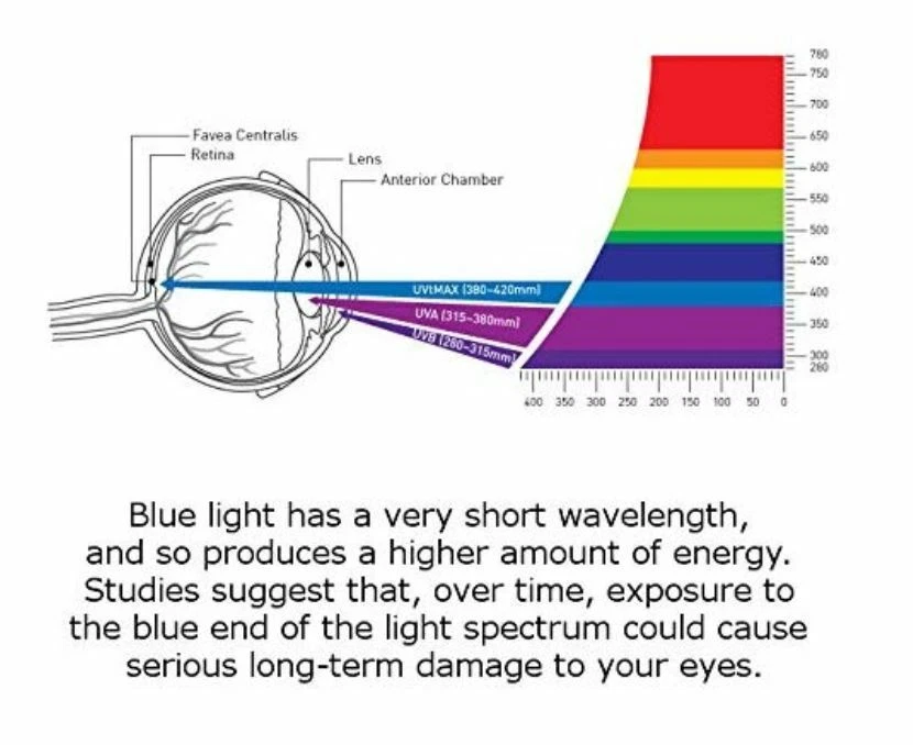 Screen Protector For Lenovo Thinkpad T470/T470S/T480/T480S Anti Blue & Glare 14" - Image 4 of 4