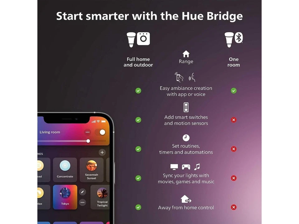 Philips Hue Motion Sensor - Exclusively for Philips Hue Smart Lights - Requires - Image 2 of 4