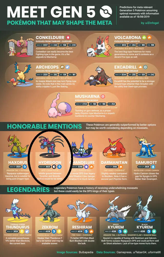 Hydreigon (Pokémon GO) - Best Movesets, Counters, Evolutions and CP