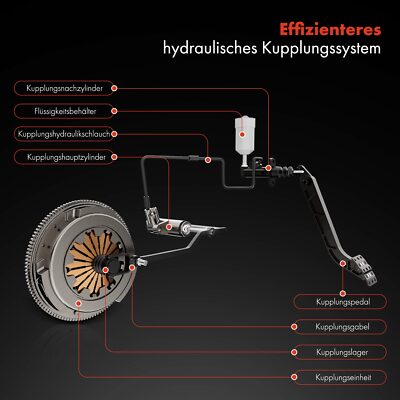 Weitere Kupplungsteile Fürs Auto Für Mercedes-Benz Online Kaufen