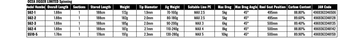 Shimano 22 OCEA JIGGER Limited S62-2 Spinning Rod Shipping Shimano 22 OCEA JIGGER Limited S62-2 Spinning Rod Shipping