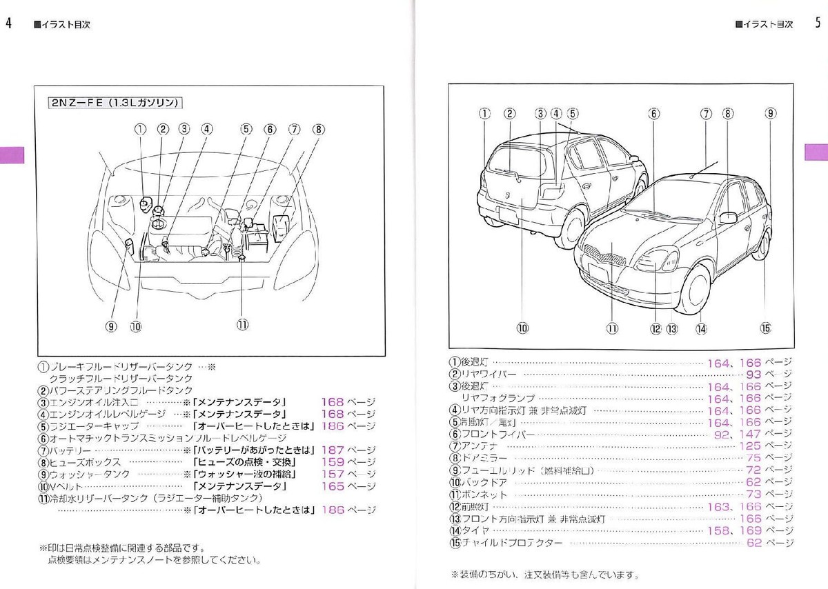 BOOK] Toyota Vitz Japanese Owners Manual 2000 SCP10 NCP10 NCP15