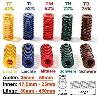 Schwere Belastung Schimmel Druckfeder Kompressionsfeder AD 35-50mm/ID 17.5-35mm