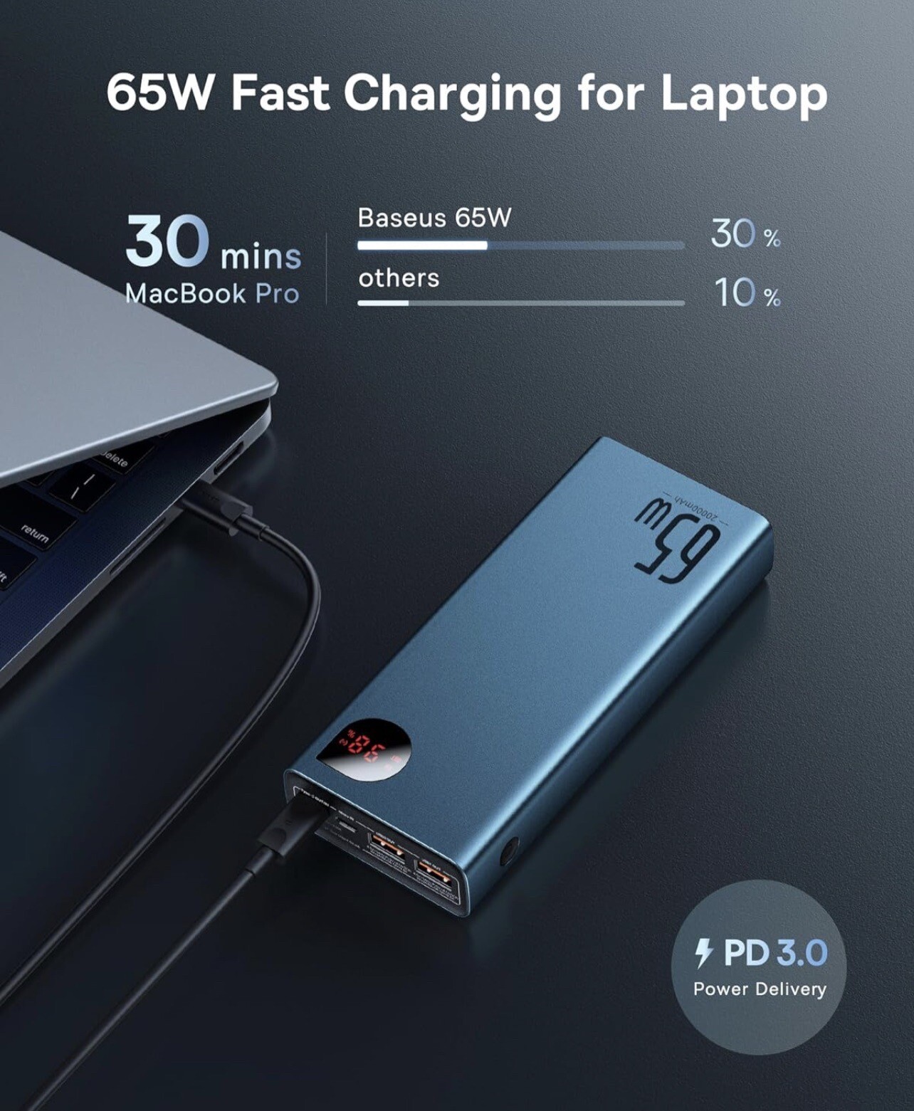 Baseus Power Bank, 65W 20000mAh Laptop Portable Charger, Fast Charging USB C 4P CDE