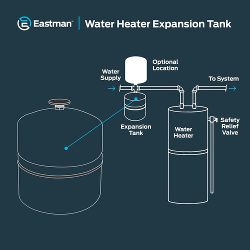 60023 Thermal Expansion Tank, 4.5 Gal, 3/4 in Mpt, Steel, White - Picture 6 of 6