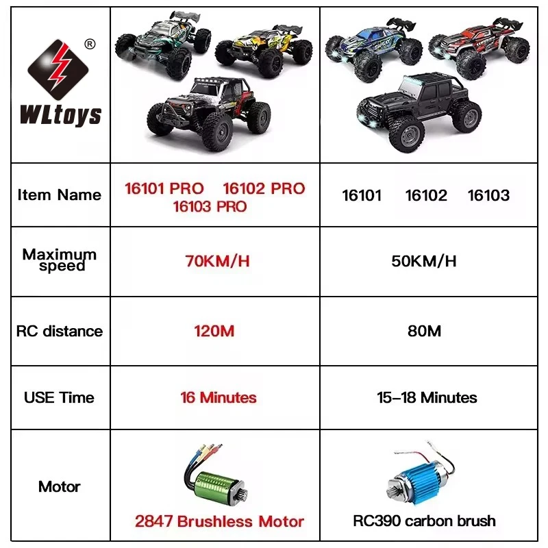 1:16 70KM/H or 50KM/H 4WD RC Car LED Remote Control Cars High Speed 4X4 Truck - Image 3 of 4