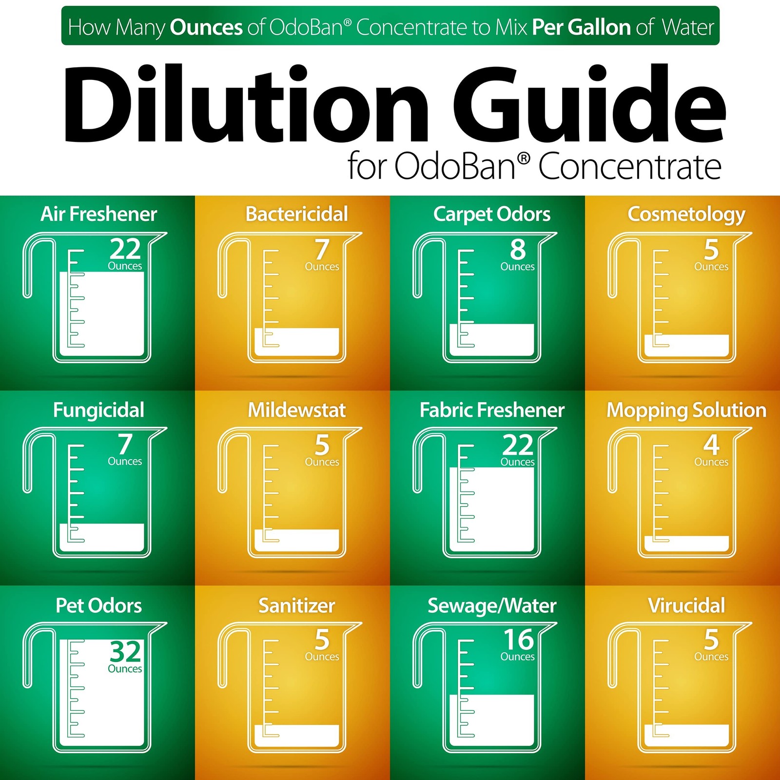 OdoBan Disinfectant Concentrate and Odor Eliminator, Made in the USA, Fresh L...