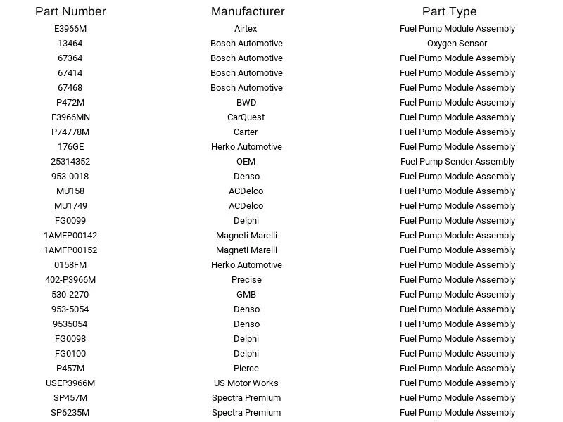 Delphi Fuel Pump Module FG0098 For Chevrolet GMC Express 1500 Express 2500 97-02 - Изображение 4 из 4
