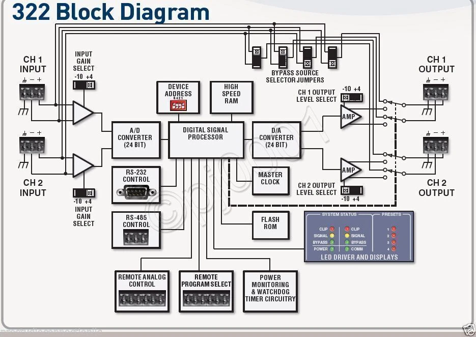 Symetrix 322 Digital Dynamics DSP Processor • New In Box ** NO POWER SUPPLY ** - Image 4 of 4
