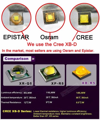 CREE LED 80W 9007 HB5 WHITE 6000K TWO BULB HEAD LIGHT JDM SHOW LAMP REPLACEMENT - Picture 2 of 5