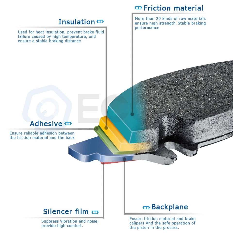 Front Rear Ceramic Brake Pads For Acura RSX Honda Civic 2000-2009 Honda S2000 - Imagem 3 de 4