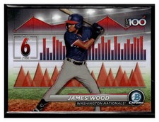 2024 Bowman Chrome Bowman Scouts' Top 100 #BTP-6 James Wood