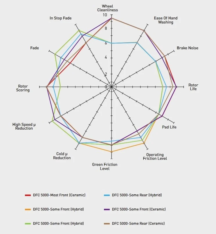 For Mazda 3 19-25 Brake Kit DFC Geospec Plain Front Brake Kit w 4000