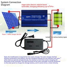600W MPPT 48V/60V/72V Solar Boost Charge Cont...