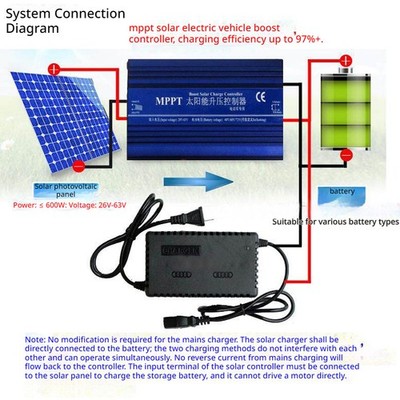 600W MPPT 48V/60V/72V Solar Boost Charge Controller Electric Vehicles Charging