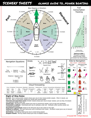 Power Boating Quick Reference Guide Laminated Cheat Sheet Navigation