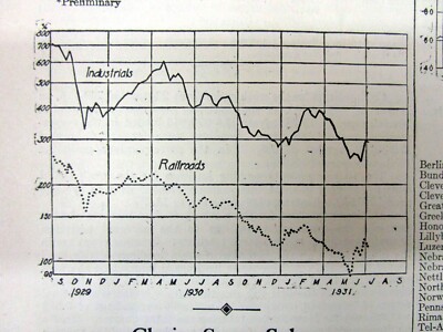 1931 BARRON's newspaper wth FINANCIAL CHART of NY STOCK CRASH & GREAT DEPRESSION