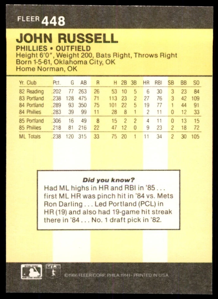 1986 Fleer John Russell Baseball Cards #448 - Image 2 of 2