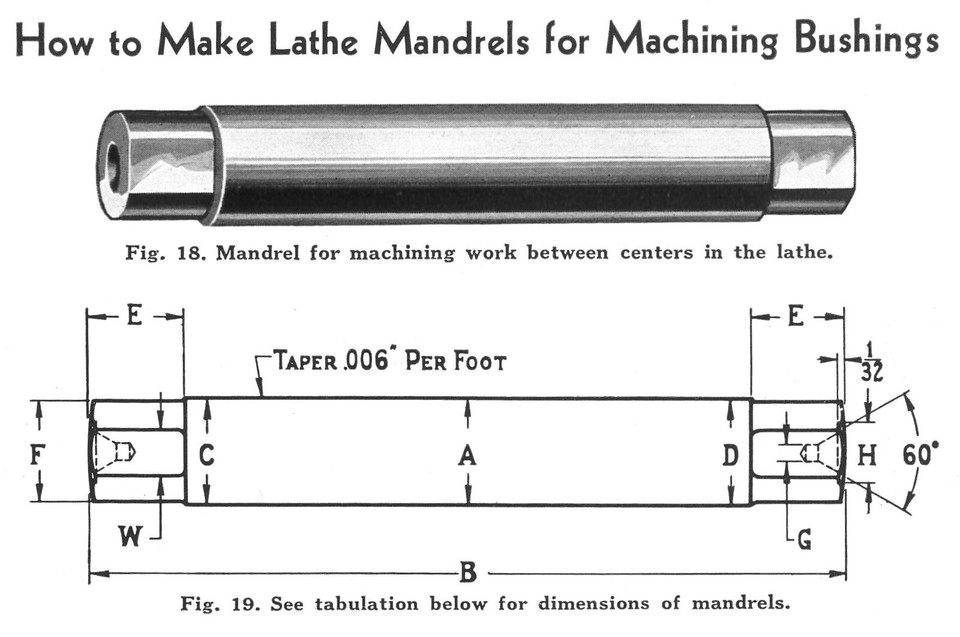 South Bend Lathe Works on How to Make Bushings Motor Service Bulletin
