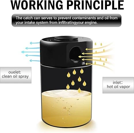 Separador de aceite de aire para Chevy Silverado 1500/GMC Sierra 2014-2018 Foto 2 de 4