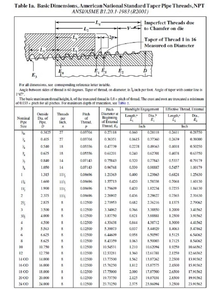 2-1/2" 150 Female NPT 90° Elbow 304 Stainless Steel Pipe Fitting SS011041304 - Image 3 of 4