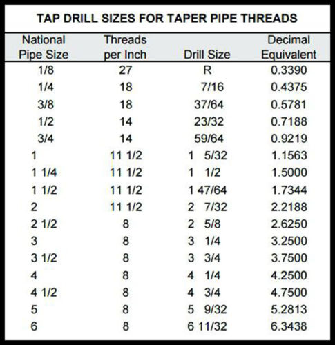 NPT TAP DRILL SIZE MAGNETIC CHART FOR TAPERED PIPE THREAD - Picture 1 of 1