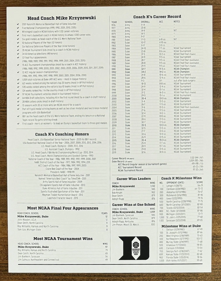 Mike Krzyzewski Duke Blue Devils Coach Photo Picture PSA DNA COA Autographed HOF - Image 3 of 3