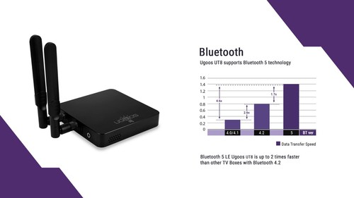 UGOOS UT8 4GB 32GB RK3568 Android 11 TV Box WIFI 6 1000M BT5.0 Set Top Box - Picture 7 of 8