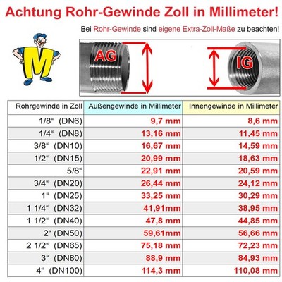 ERGAOBOY 2 Stück Edelstahl Nippel 200mm - 1/4 BSP Gewinde Für Rohrverbindungen