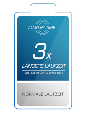 MASTER TIME Quarzuhr Master Time MTGA-10304-12M Funk Basic Series Herren 41mm 3atm S0g28019