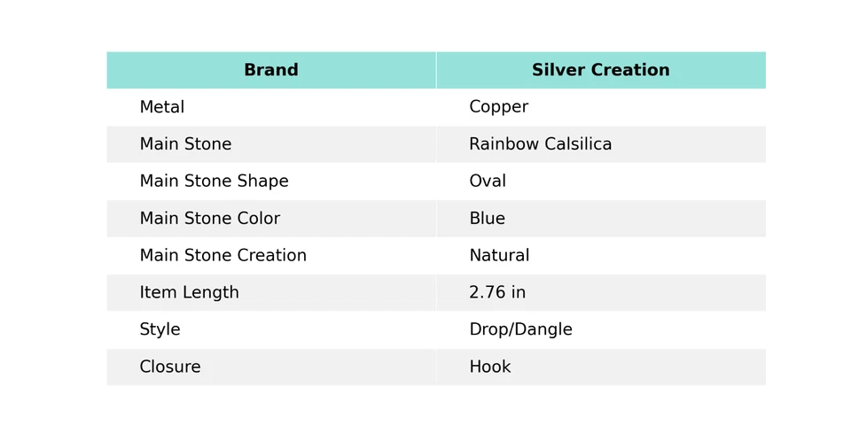 Oferta de San Valentín Cobre Arco Iris Piedra Calsílice Gota Colgante Alambre Envuelto Pendientes Foto 2 de 4