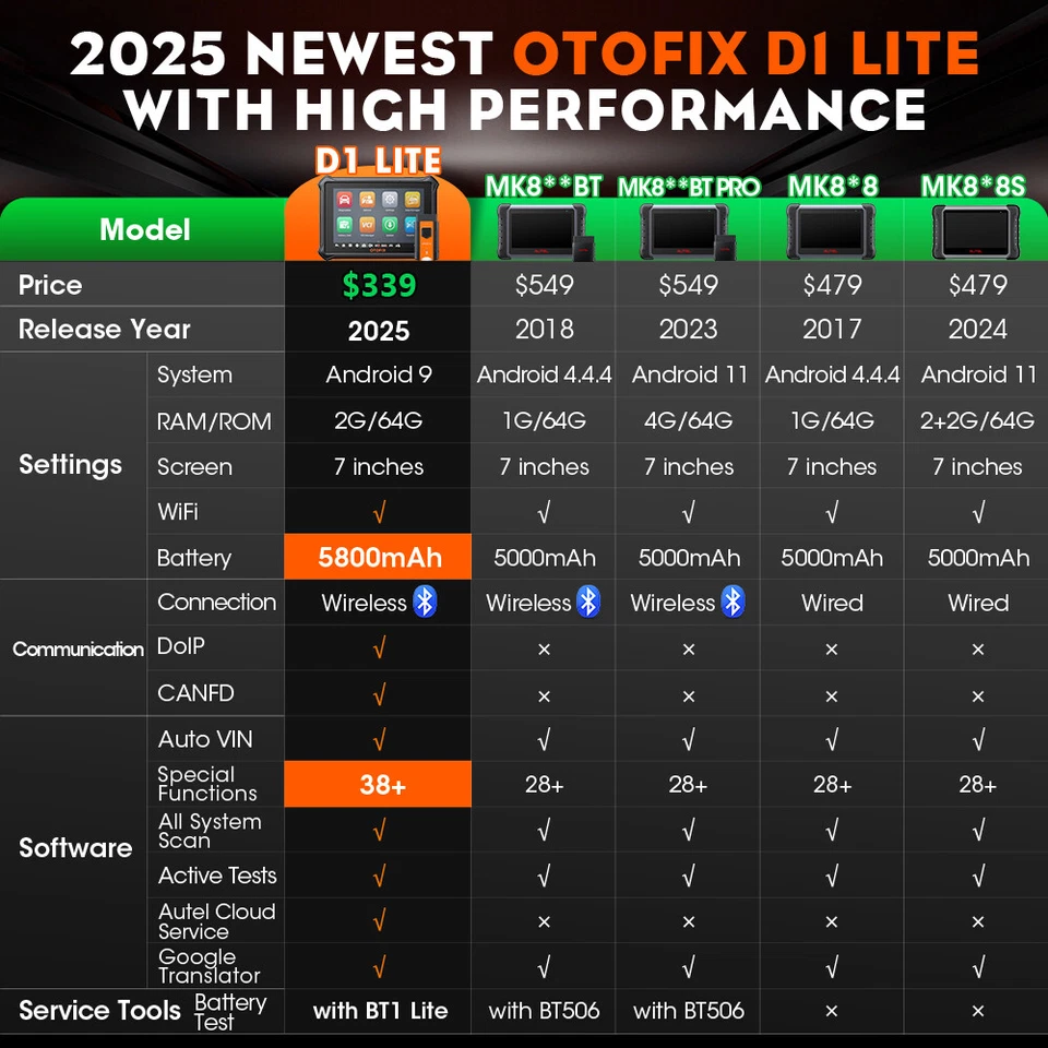 2025 OTOFIX D1 Lite PRO Outil diagnosti scanner OBD2 Test Actif Système Complète - Image 2 of 4