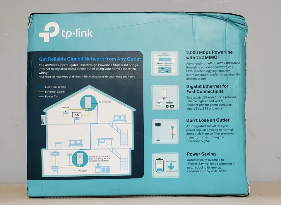TP-LINK AV2000 2-Port Gigabit Passthrough Powerline Starter Kit - Image 4 of 4