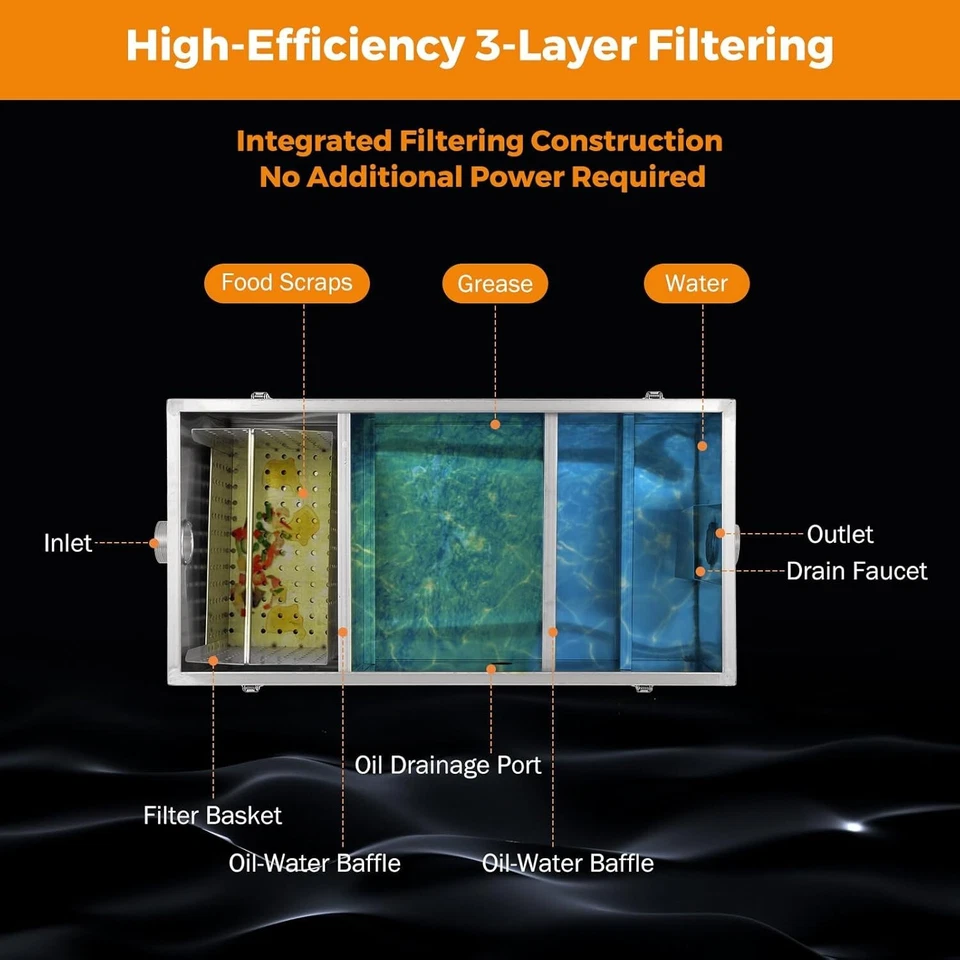 Trampa de grasa de alta resistencia con caudal de 13 GPM - Fácil instalación para cocinas Foto 4 de 4