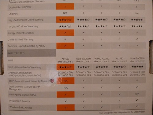 Arris Surf Board Docsis 3.0 Cable Modem And Wifi Router - Picture 7 of 7