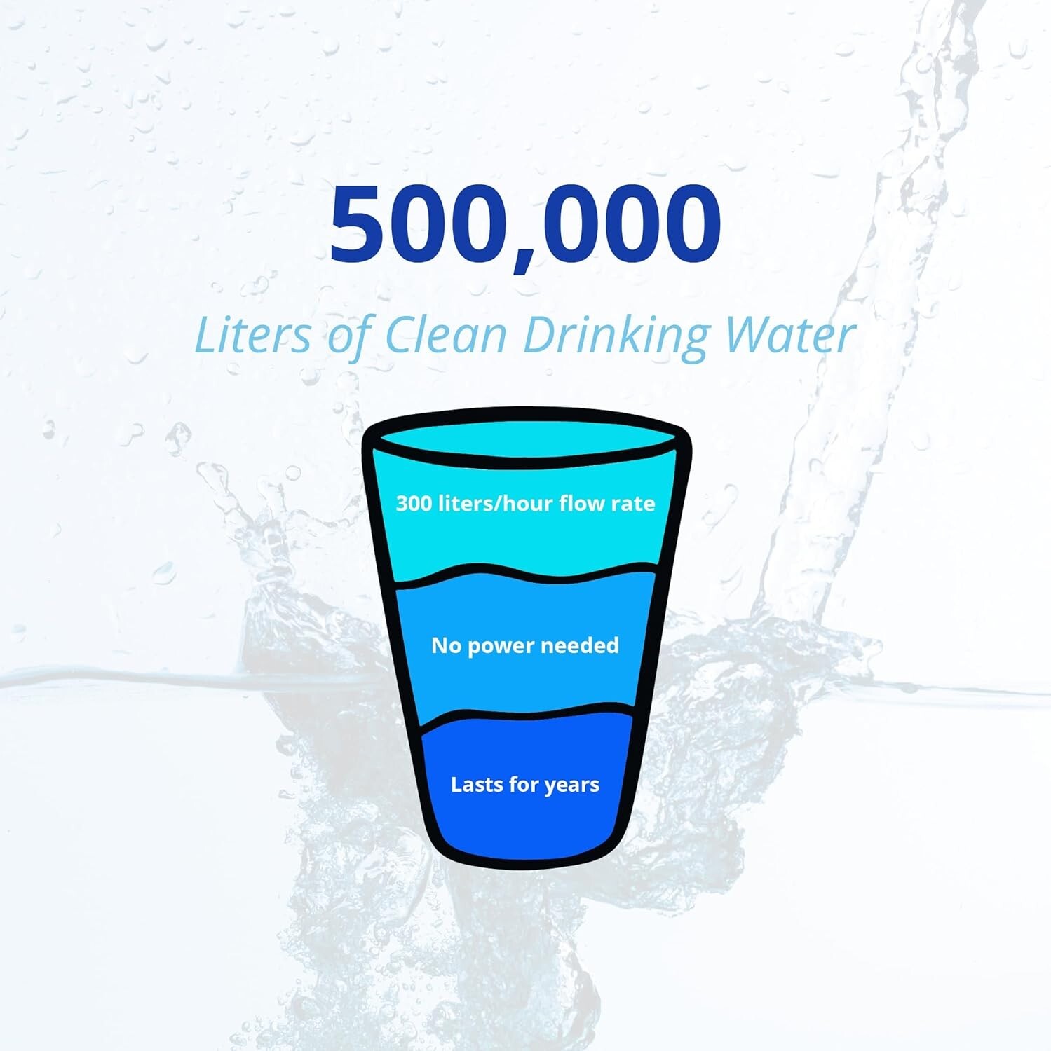 Homefilter Mini Countertop Water Filter - Inline Water Filter for Home Use