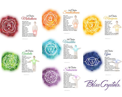 7 Chakra Information Card Set, Double sided, All 7 Chakra Cards