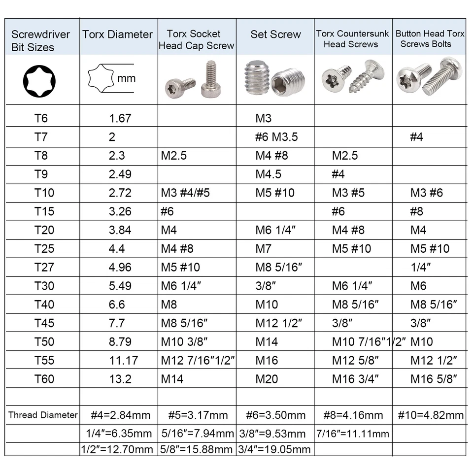 100mm Länge 1/4 "Sechskantschaft T25 Magnet Torx Schraubendreher Sicherheit Bits - Bild 4 von 4