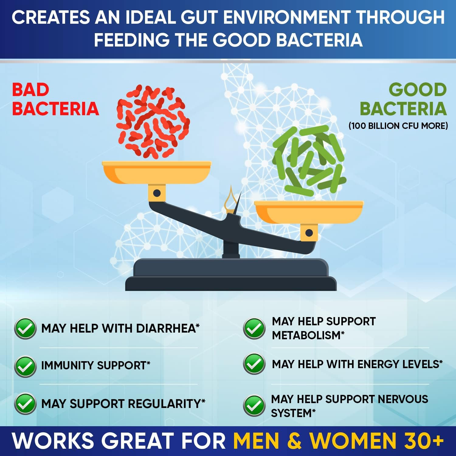 Organic Raw Probiotics 100 Billion CFU, Dr Formulated for Women and Men, Complet