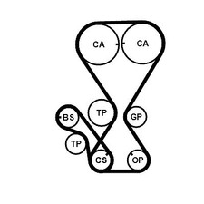 Kit de distribution Hyundai LANTRA