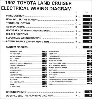 TOYOTA LAND CRUISER Manuals: Owners Manual, Service Repair, Electrical